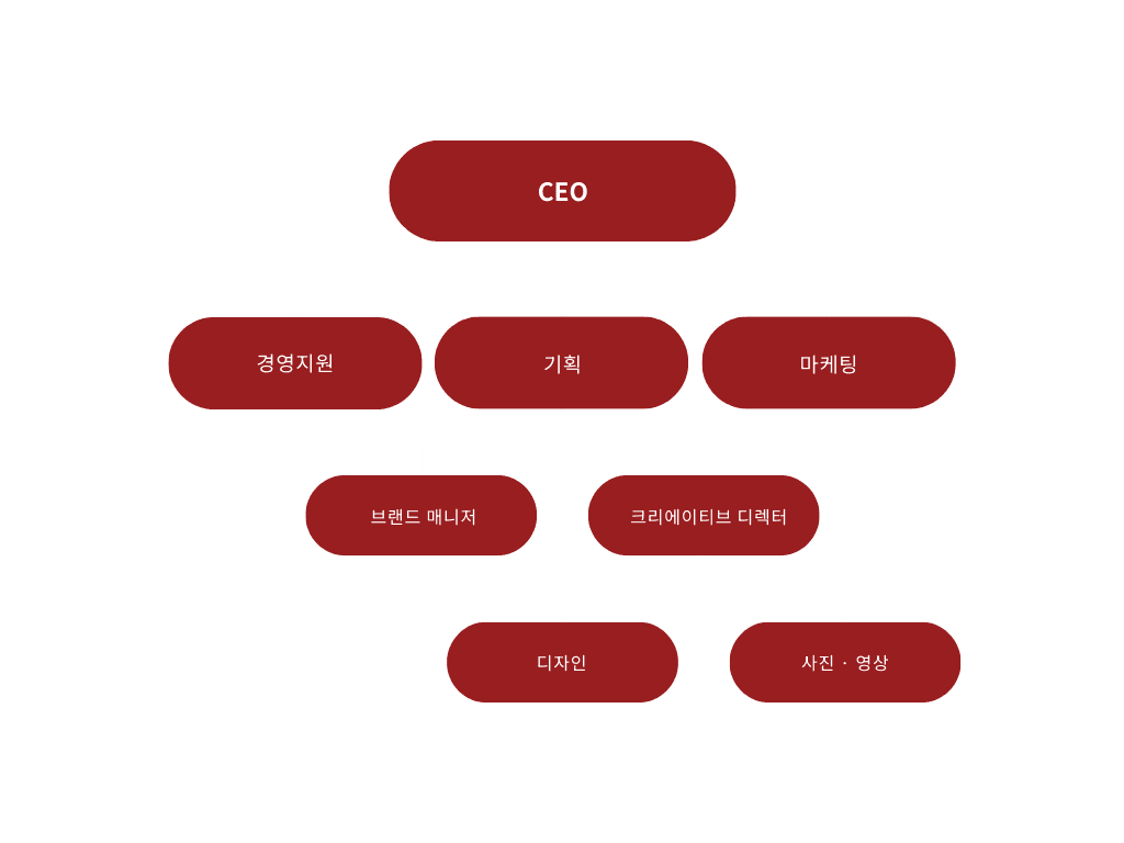 어썸패밀리 소개